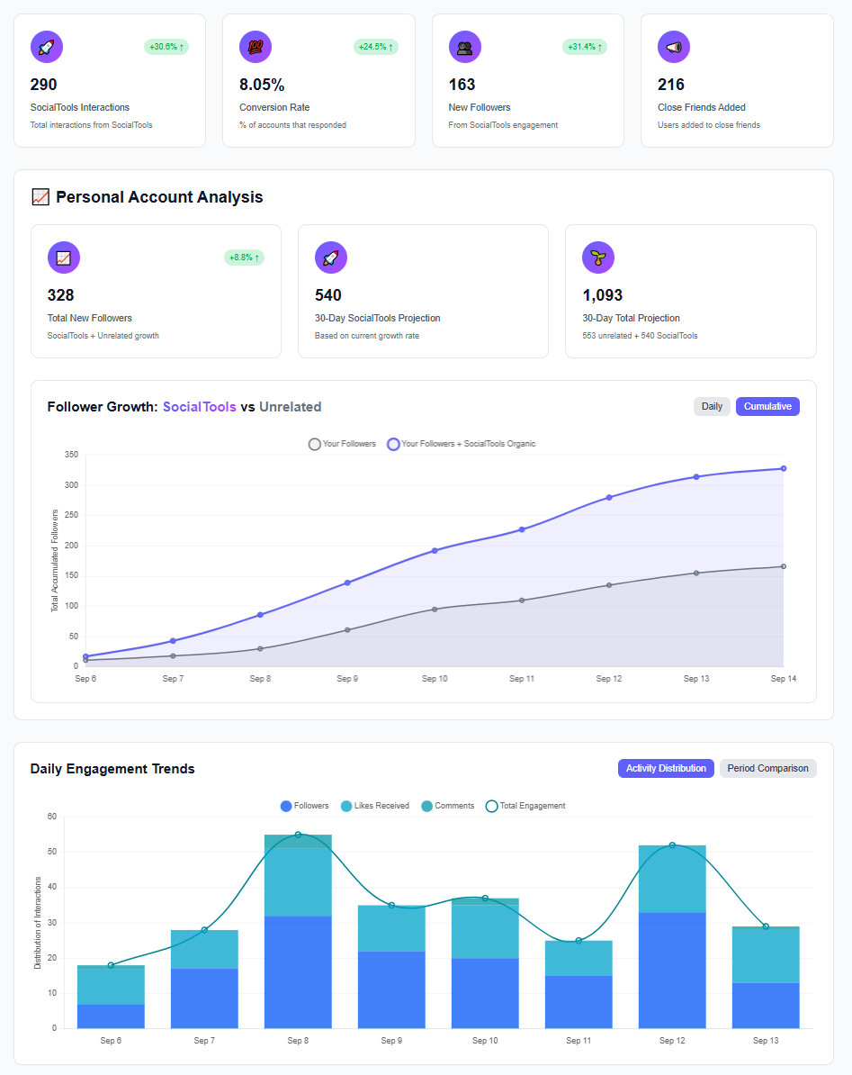 AI Audience Outreach Dashboard