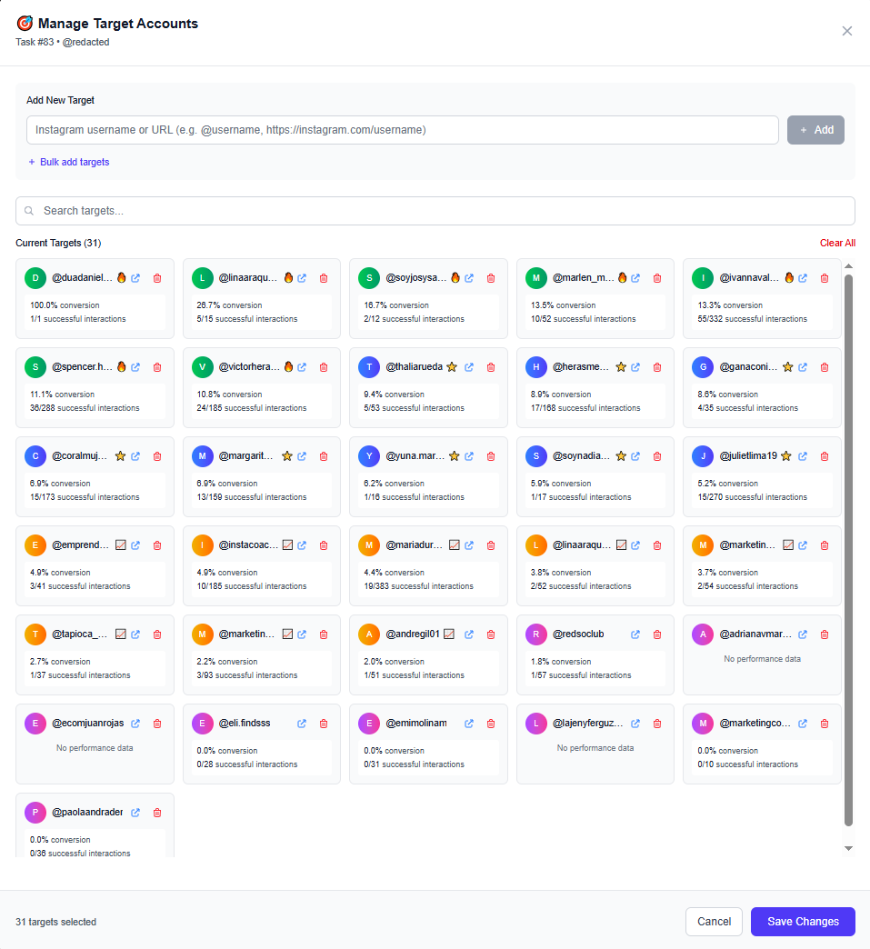 AI Targeting Analytics